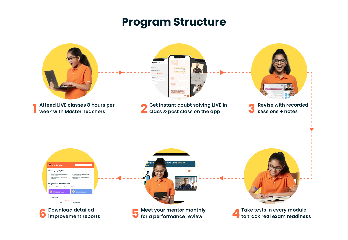 Program Structure